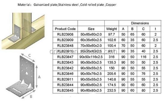 Custom Single-Sided L Shape Angle Corner Bracket Galvanized Metal Steel For Wood Construction Wall Bracket